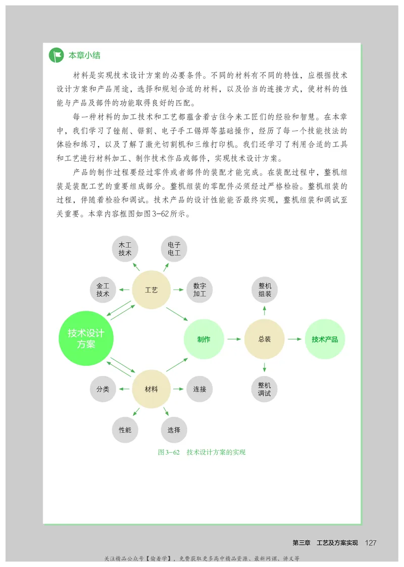 普通高中教科书&middot;通用技术必修技术与设计1(1)_高中全套电子教材及答案。_01高中电子教材全套_通用技术_人教版_高中年级_必修技术与设计1