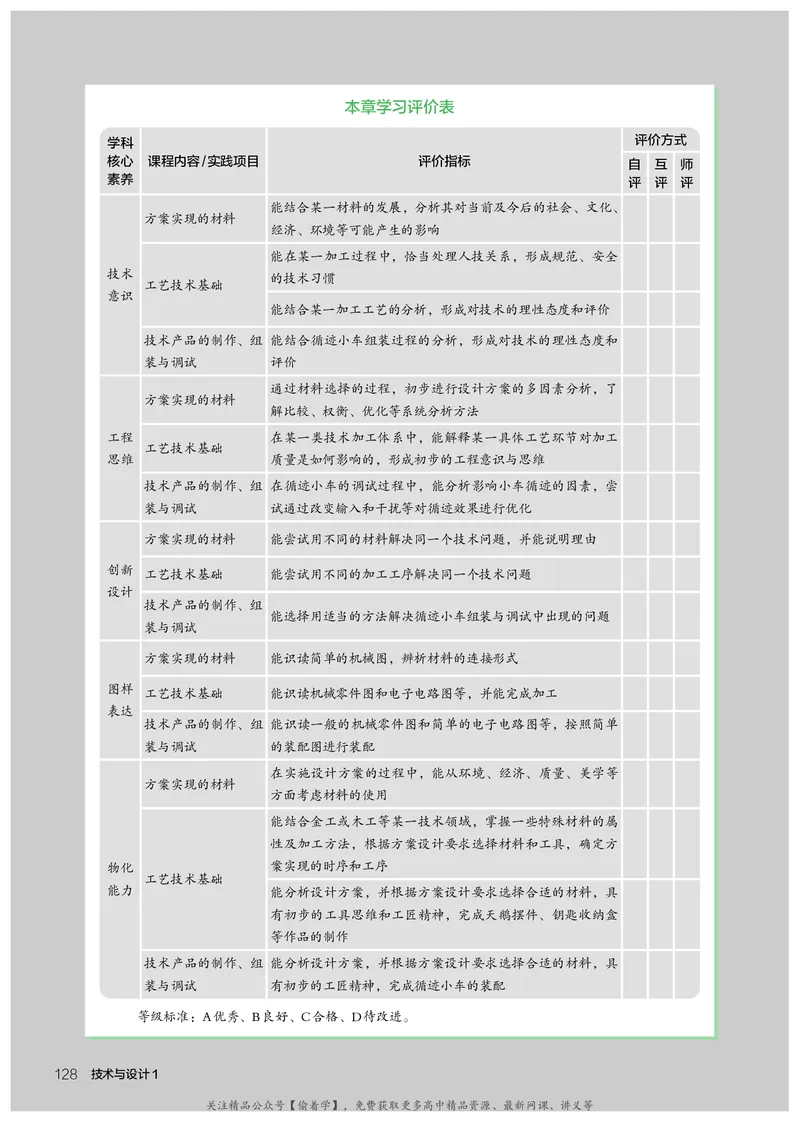 普通高中教科书&middot;通用技术必修技术与设计1(1)_高中全套电子教材及答案。_01高中电子教材全套_通用技术_人教版_高中年级_必修技术与设计1