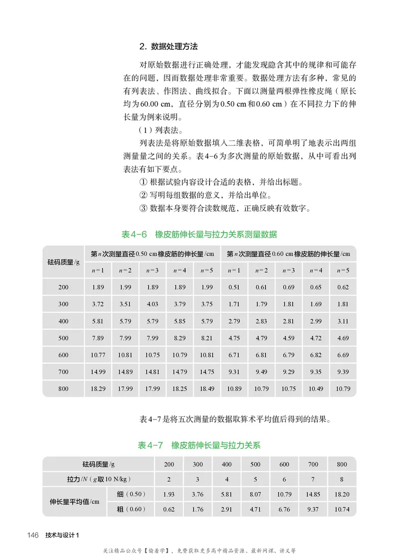 普通高中教科书&middot;通用技术必修技术与设计1(1)_高中全套电子教材及答案。_01高中电子教材全套_通用技术_人教版_高中年级_必修技术与设计1