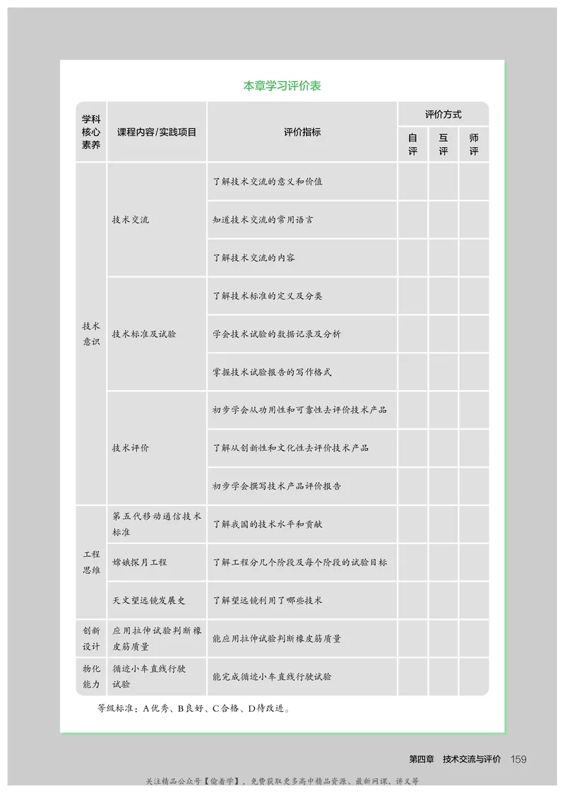 普通高中教科书&middot;通用技术必修技术与设计1(1)_高中全套电子教材及答案。_01高中电子教材全套_通用技术_人教版_高中年级_必修技术与设计1