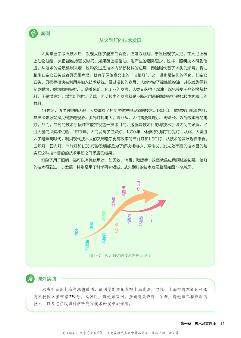 普通高中教科书&middot;通用技术必修技术与设计1(1)_高中全套电子教材及答案。_01高中电子教材全套_通用技术_人教版_高中年级_必修技术与设计1