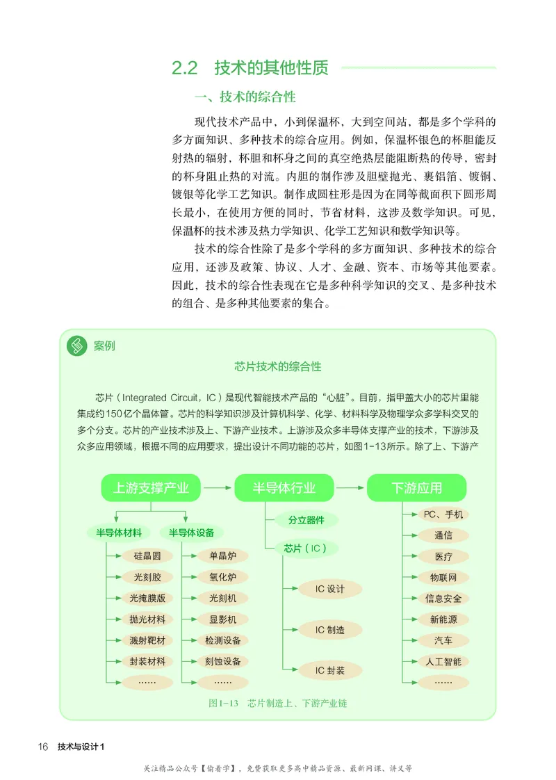 普通高中教科书&middot;通用技术必修技术与设计1(1)_高中全套电子教材及答案。_01高中电子教材全套_通用技术_人教版_高中年级_必修技术与设计1