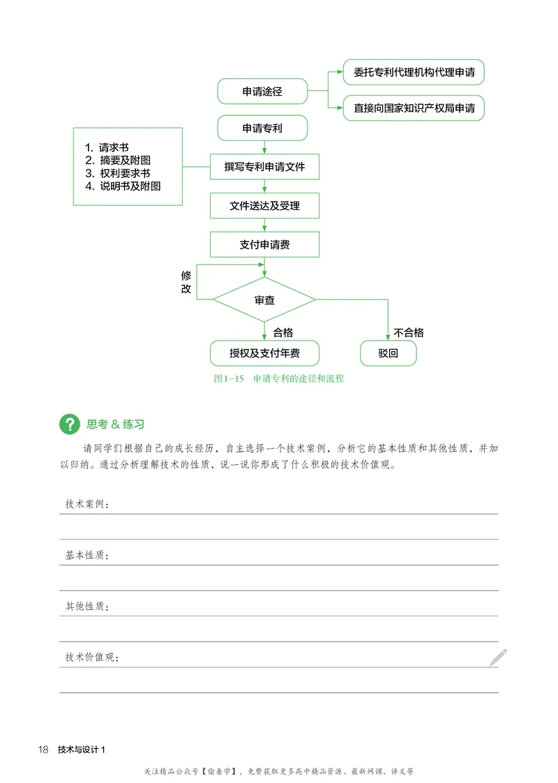 普通高中教科书&middot;通用技术必修技术与设计1(1)_高中全套电子教材及答案。_01高中电子教材全套_通用技术_人教版_高中年级_必修技术与设计1