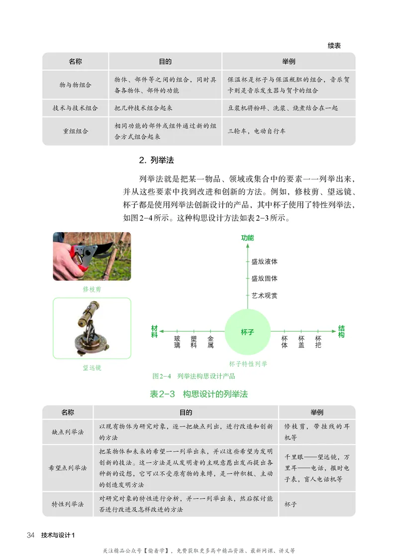 普通高中教科书&middot;通用技术必修技术与设计1(1)_高中全套电子教材及答案。_01高中电子教材全套_通用技术_人教版_高中年级_必修技术与设计1