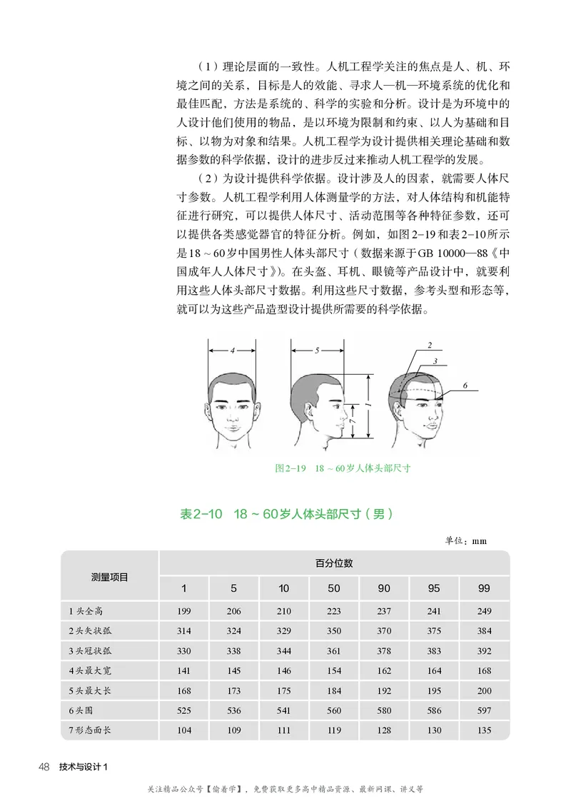 普通高中教科书&middot;通用技术必修技术与设计1(1)_高中全套电子教材及答案。_01高中电子教材全套_通用技术_人教版_高中年级_必修技术与设计1