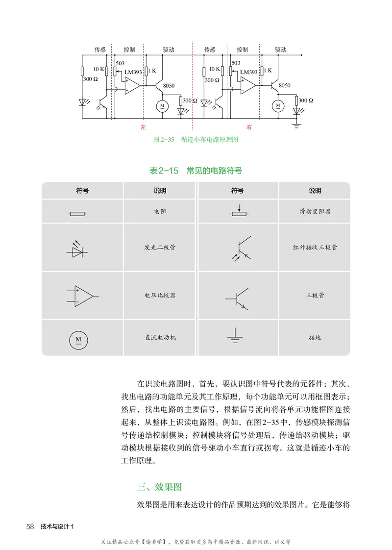 普通高中教科书&middot;通用技术必修技术与设计1(1)_高中全套电子教材及答案。_01高中电子教材全套_通用技术_人教版_高中年级_必修技术与设计1