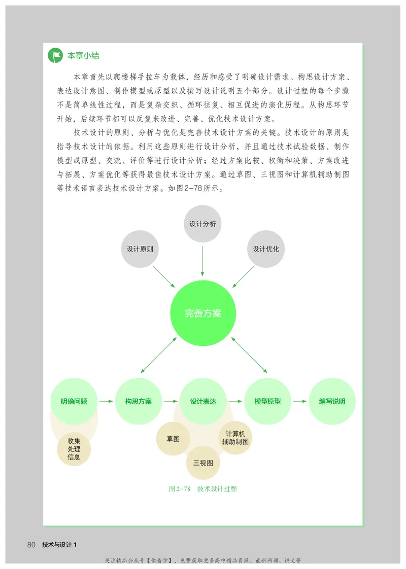 普通高中教科书&middot;通用技术必修技术与设计1(1)_高中全套电子教材及答案。_01高中电子教材全套_通用技术_人教版_高中年级_必修技术与设计1