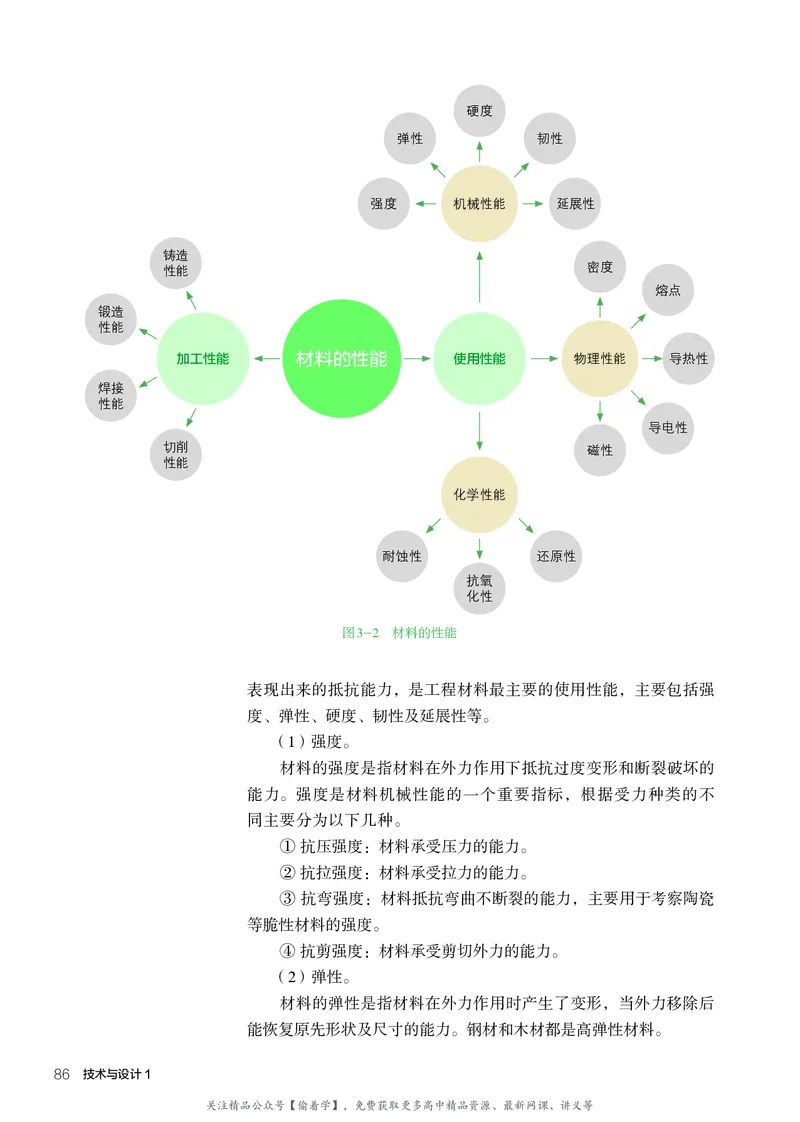 普通高中教科书&middot;通用技术必修技术与设计1(1)_高中全套电子教材及答案。_01高中电子教材全套_通用技术_人教版_高中年级_必修技术与设计1