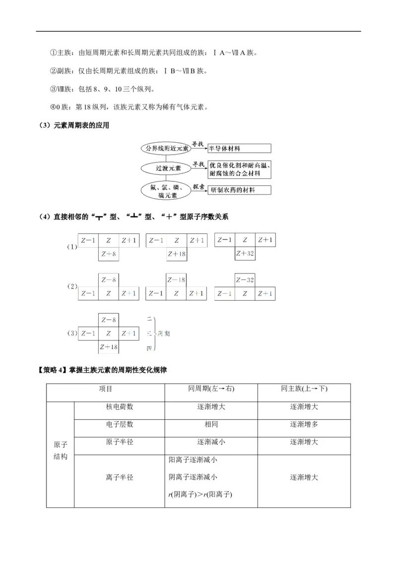重难点10元素推断与元素周期律-2024年高考化学热点&middot;重点&middot;难点专练（新高考专用）（原卷版）_05高考化学_新高考复习资料_2024年新高考资料_❤专项复习资料
