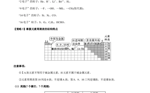 重难点10元素推断与元素周期律-2024年高考化学热点&middot;重点&middot;难点专练（新高考专用）（原卷版）_05高考化学_新高考复习资料_2024年新高考资料_❤专项复习资料