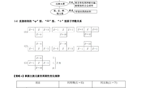 重难点10元素推断与元素周期律-2024年高考化学热点&middot;重点&middot;难点专练（新高考专用）（原卷版）_05高考化学_新高考复习资料_2024年新高考资料_❤专项复习资料
