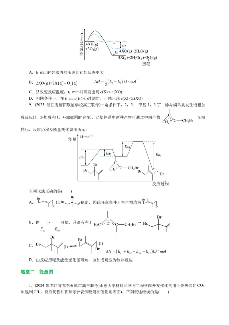 重难点突破反应机理的图象分析与应用（原卷版)_05高考化学_2024年新高考资料_2.2024二轮复习_2024年高考化学二轮复习讲练测（新教材新高考）
