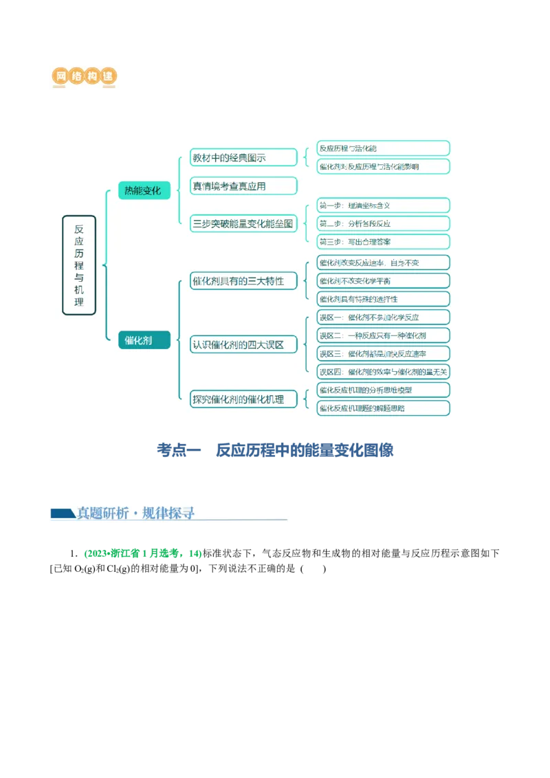 重难点突破反应机理的图象分析与应用（原卷版)_05高考化学_2024年新高考资料_2.2024二轮复习_2024年高考化学二轮复习讲练测（新教材新高考）