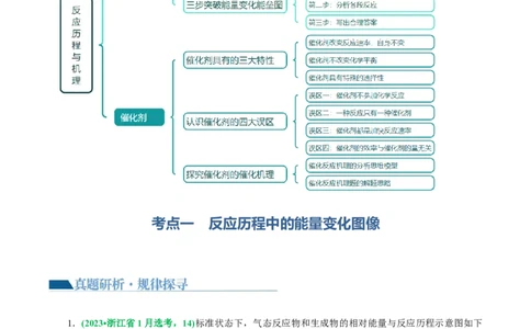 重难点突破反应机理的图象分析与应用（原卷版)_05高考化学_2024年新高考资料_2.2024二轮复习_2024年高考化学二轮复习讲练测（新教材新高考）