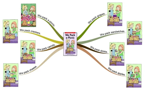 wepackapicnic_《小学思维导图》_思维导图语数英第二套_英语_思维导图_思维导图RAZB