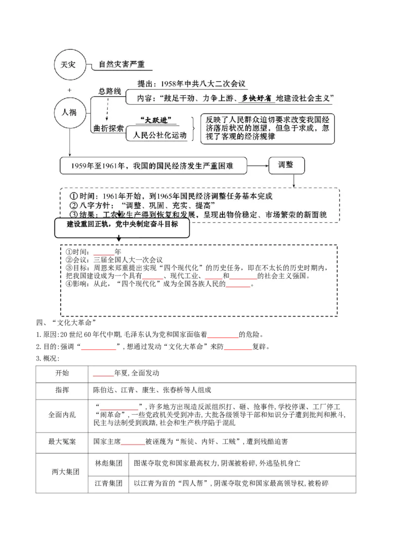 第5课艰辛探索与曲折发展（任务型导学案）（原卷版）_新八下历史_00、更新资料3月23日_新版_第一套_02.导学案_第5课艰辛探索与曲折发展（任务型导学案）历史新教材统编版八年级下册