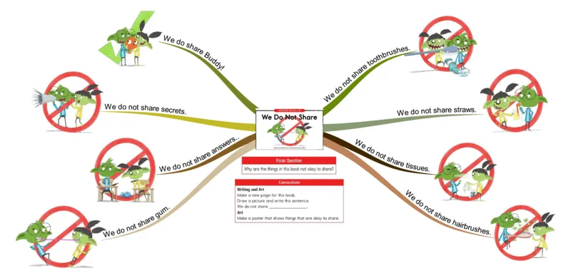 wedonotshare_《小学思维导图》_思维导图语数英第二套_英语_思维导图_思维导图RAZB