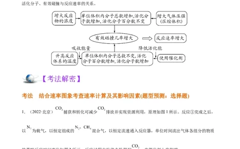 解密07化学反应速率与化学平衡（讲义）-高频考点解密2022年高考化学二轮复习讲义+分层训练（全国通用）（原卷版）_05高考化学_通用版（老高考）复习资料_2023年复习资料_二轮复习