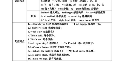 Unit3_《小学各科知识点》_小学英语《知识梳理》3-6年级上下册_上册_冀教版（三起）小学英语3-6年级上册_三上