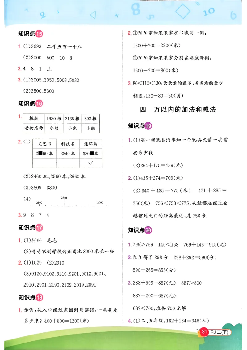 二下创新情景题应用阳光同学26春人教_26春人教版数学三下_09、练习题+试卷合集_-26春《计算小达人》_26春《阳光同学计算小达人》人教2下