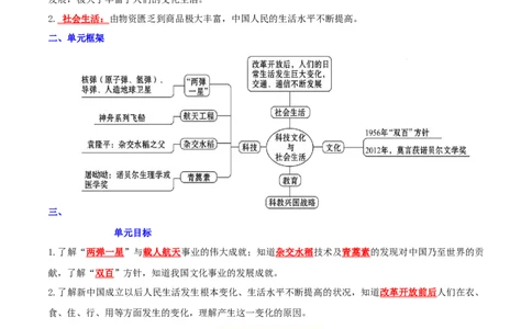（知识清单）第六单元科技文化与社会生活-_新八下历史_00、更新资料3月23日_第二套(4)_单元知识复习专项-U89_2024版