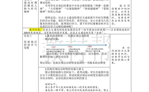 教学设计《社会主义建设的巨大成就和先锋模范》_新八下历史_00、上课课件PPT+教案更新中_第二单元_初中历史八下第6课《社会主义建设的巨大成就和先锋模范》