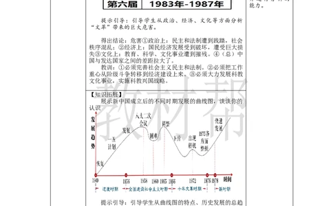 初中历史八下第5课《艰辛探索与曲折发展》教学设计_新八下历史_00、上课课件PPT+教案更新中_第二单元_初中历史八下第5课《艰辛探索与曲折发展》