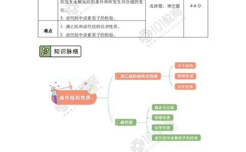 选择性必修3第三章烃的衍生物第一节卤代烃_新人教版高二化学选修一、二、三_新人教版高中化学选择性必修第三册_高二化学（选择性必修第三册）学案练习