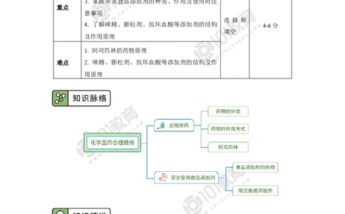 化学品的合理使用_新人教版高中化学必修一、二_新人教版高中化学必修下册_101教育学（下学期）配套学案和练习
