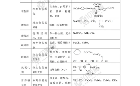 化学品的合理使用_新人教版高中化学必修一、二_新人教版高中化学必修下册_101教育学（下学期）配套学案和练习