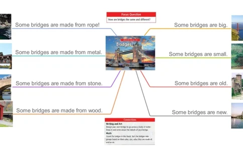 bridges_《小学思维导图》_思维导图语数英第二套_英语_思维导图_思维导图RAZB