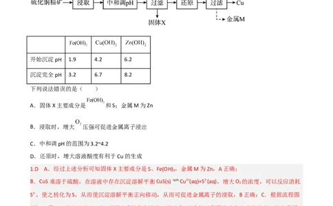 高频考点13无机工流程题-2023年高考化学二轮复习高频考点51练（解析版）_05高考化学_新高考复习资料_2023年新高考资料_二轮复习_2023年高考化学二轮复习高频考点51练292724123