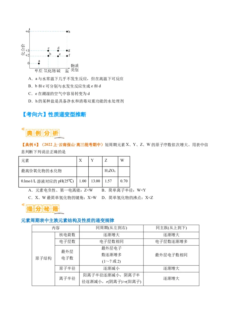 题型08元素周期律推断（原卷版）_05高考化学_2024年新高考资料_2.2024二轮复习_2024年高考化学二轮热点题型归纳与变式演练（新高考通用）