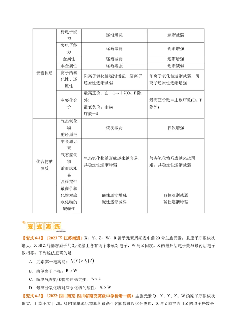 题型08元素周期律推断（原卷版）_05高考化学_2024年新高考资料_2.2024二轮复习_2024年高考化学二轮热点题型归纳与变式演练（新高考通用）