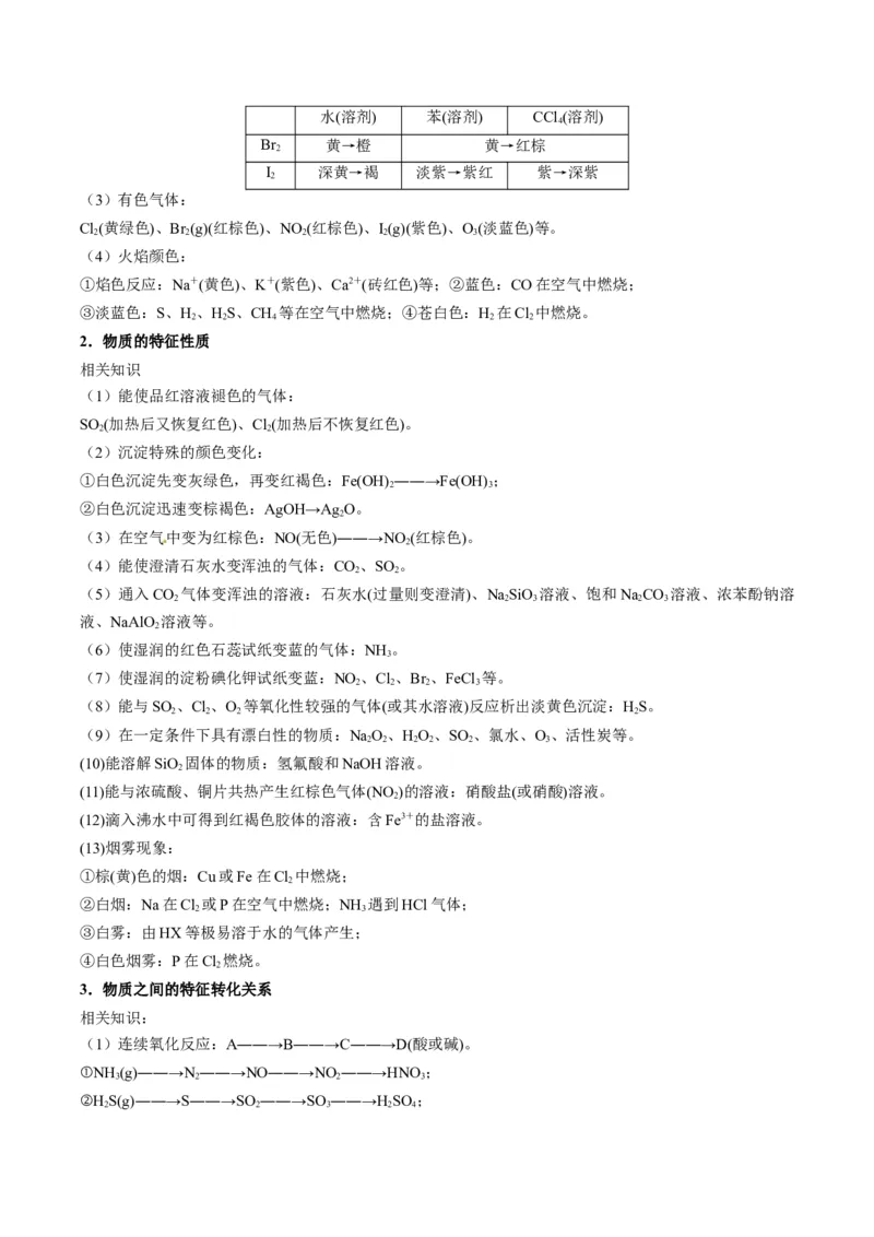 题型08元素周期律推断（原卷版）_05高考化学_2024年新高考资料_2.2024二轮复习_2024年高考化学二轮热点题型归纳与变式演练（新高考通用）