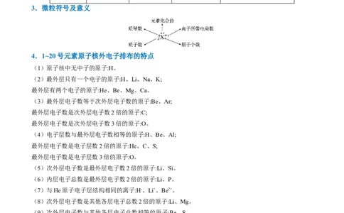 题型08元素周期律推断（原卷版）_05高考化学_2024年新高考资料_2.2024二轮复习_2024年高考化学二轮热点题型归纳与变式演练（新高考通用）