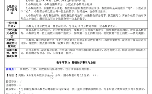 单元重点知识归纳与易错点总结_26春人教版数学三下_00、更新资料3月18日_教学设计(3)_教案_教案2+导学案人教三下数学_导学案_7小数的初步认识
