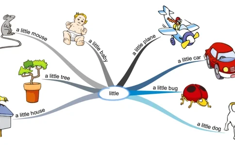 little_《小学思维导图》_思维导图语数英第二套_英语_思维导图_思维导图RAZAA
