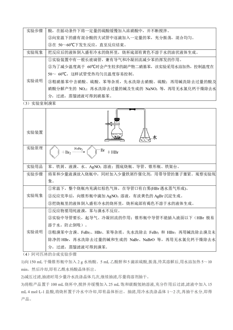 高考解密14综合实验探究（讲义）-高频考点解密2023年高考化学二轮复习讲义+分层训练（新高考专用）（解析版）_05高考化学_新高考复习资料_2023年新高考资料_二轮复习