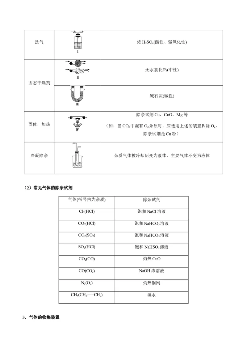 重难点13物质制备型实验综合题-2024年高考化学热点&middot;重点&middot;难点专练（新高考专用）（解析版）_05高考化学_2024年新高考资料_3.2024专项复习