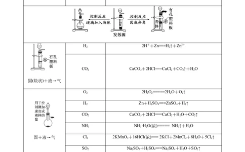 重难点13物质制备型实验综合题-2024年高考化学热点&middot;重点&middot;难点专练（新高考专用）（解析版）_05高考化学_2024年新高考资料_3.2024专项复习