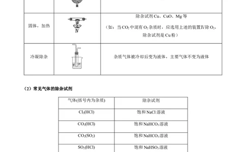重难点13物质制备型实验综合题-2024年高考化学热点&middot;重点&middot;难点专练（新高考专用）（解析版）_05高考化学_2024年新高考资料_3.2024专项复习