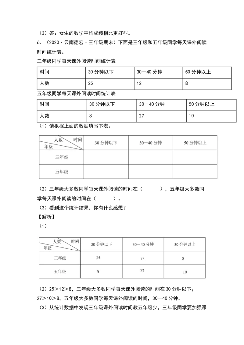 三年级数学下册典型例题系列之第三单元：复式统计表专项练习（解析版）人教版_26春人教版数学三下_19、赠送其它资料_新建文件夹_三年级数学下册（人教版）_专项练习