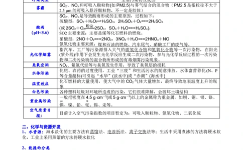 考点三化学与STSE（解析版）_05高考化学_2025年新高考资料_一轮复习_2025年高考化学一轮复习基础知识讲义（新高考通用）（完结）_专题三化学基本概念