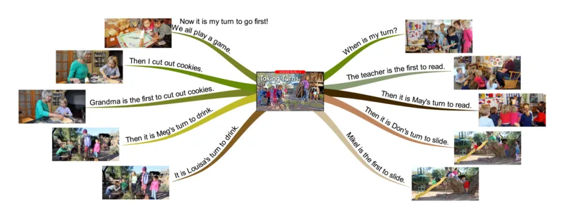taketurns_《小学思维导图》_思维导图语数英第二套_英语_思维导图_思维导图RAZC