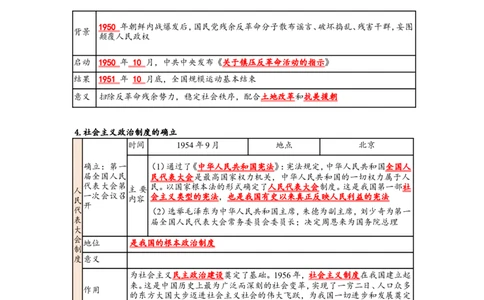 第3课社会主义制度的建立核心背记与分层作业_新八下历史_00、更新资料3月23日_新版_第三套_第二套_2026春季新版-持续更新中_00.大单元教案+PPT课件+分层作业第2套已更完第13课