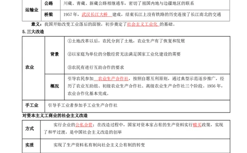 专题01中华人民共和国成立和社会主义制度的建立（专项训练）（原卷版）_新八下历史_00、更新资料3月23日_第二套(4)_专项练习_新课标资料（看这里面）