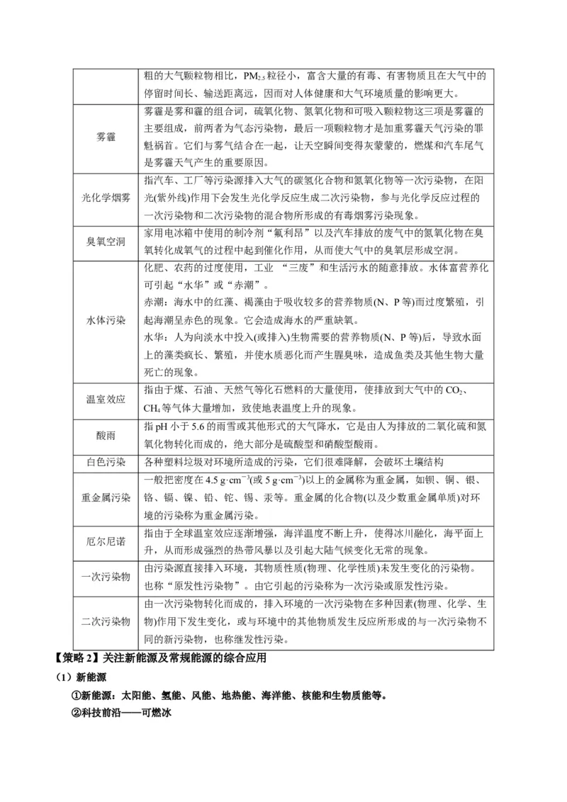 重难点01化学与STSE、化学与传统文化-2024年高考化学热点&middot;重点&middot;难点专练（新高考专用）（解析版）_05高考化学_2024年新高考资料_3.2024专项复习
