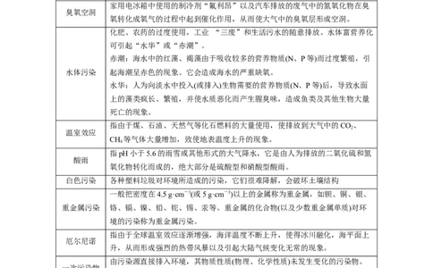 重难点01化学与STSE、化学与传统文化-2024年高考化学热点&middot;重点&middot;难点专练（新高考专用）（解析版）_05高考化学_2024年新高考资料_3.2024专项复习
