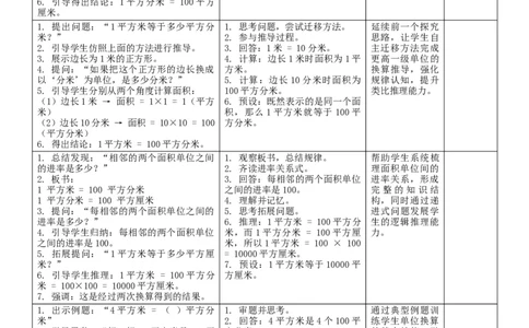 4.4面积单位间的进率核心素养教案（表格式）三年级下册数学人教版_26春人教版数学三下_00、教案3套完整版_第2套表格式核心素养教案-全册合在一起_课课教案_第4单元图形的面积